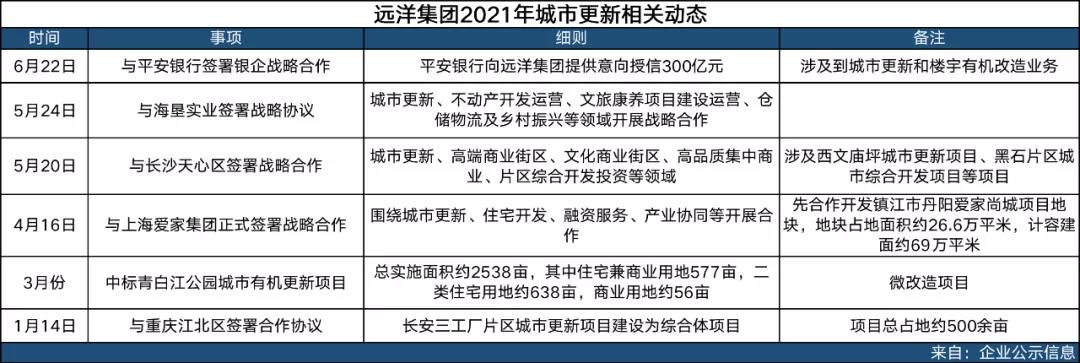 再进湾区旧改 远洋6亿美元特殊机会基金入场，是收割还是共建？
